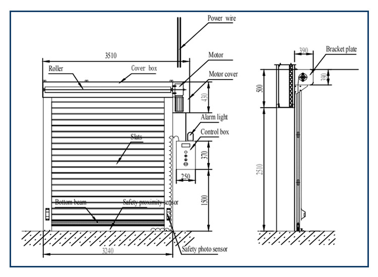 structure diagram