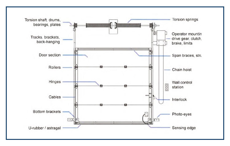 structure diagram - 副本