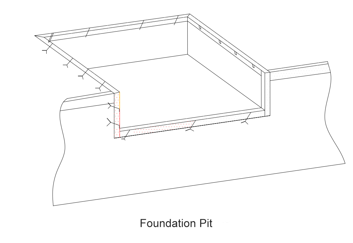 Foundation pit