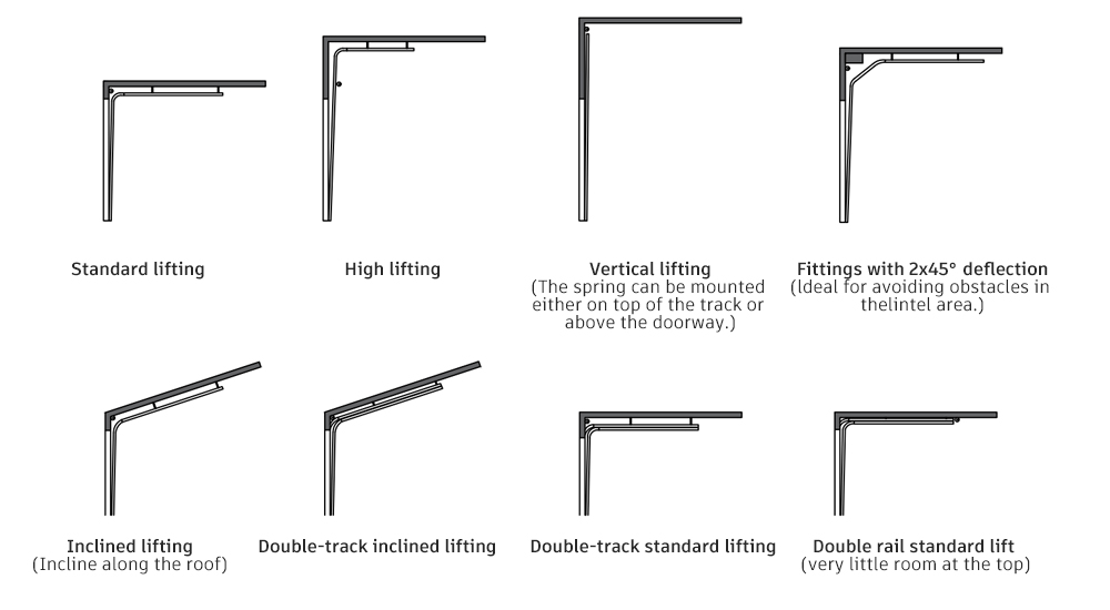 Lifting Methods