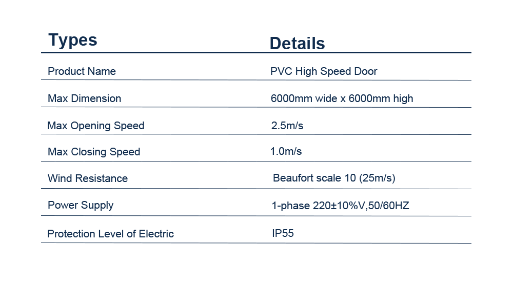 Technical Data