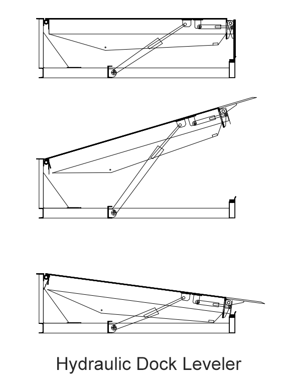 Hydraulic dock leveler