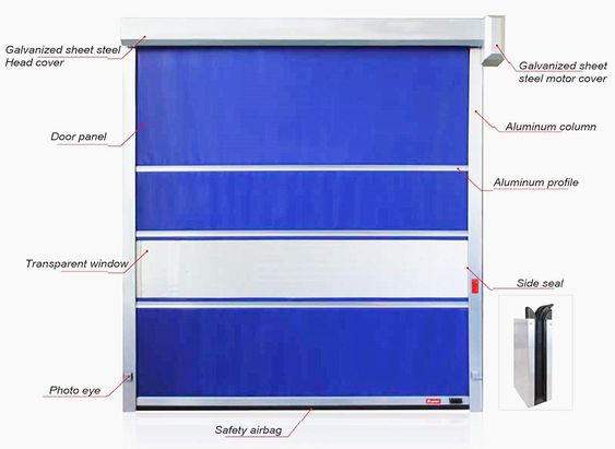 Improving Industrial Efficiency with PVC High-Speed Doors