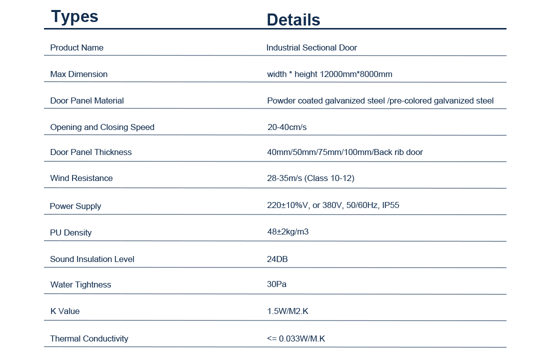 Technical Data